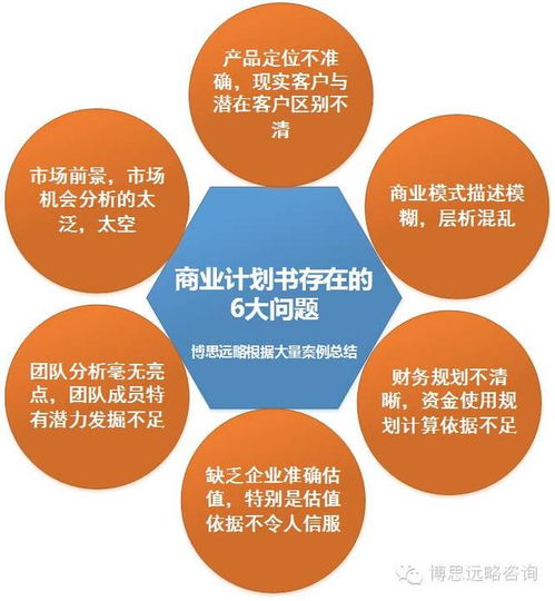 2018年股權融資商業計劃書 新要求、新特點與專業咨詢策劃服務指南