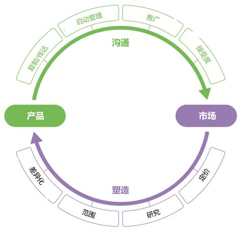 新產(chǎn)品市場(chǎng)營(yíng)銷(xiāo)推廣全攻略 核心策略與必備素材匯總