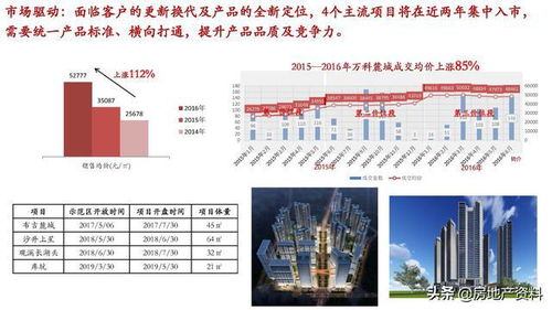 從研發到營銷 萬科地產全產品線打造與管理的整合實踐與市場突圍